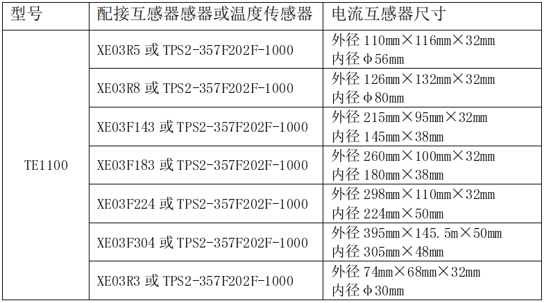 TE1100组合式电气火灾监控探测器与互感器选型对应表