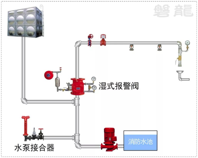 湿式报警阀作用 湿式报警阀功能