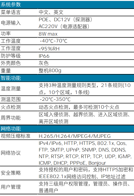 SSD-TD-HFL-2/3/6可视热成像感温火灾探测器技术参数