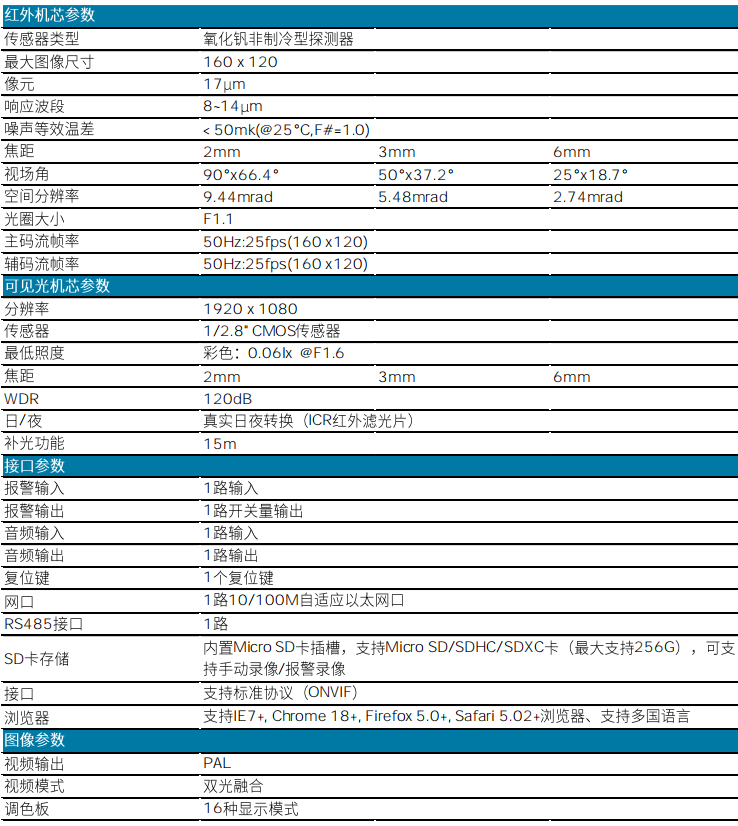 SSD-TD-HFL-2/3/6可视热成像感温火灾探测器性能参数