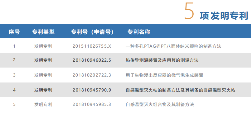 智小灭 灭火贴 小空间智能灭火材料发明专利