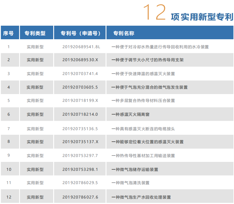 智小灭 灭火贴 小空间智能灭火材料实用新型专利