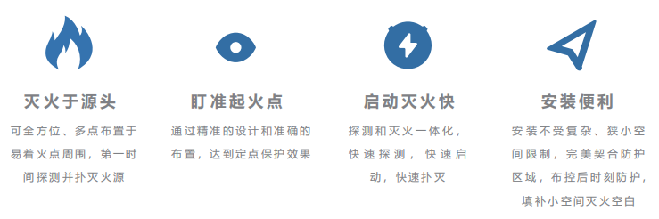 智小灭 灭火贴 小空间智能灭火材料产品特点