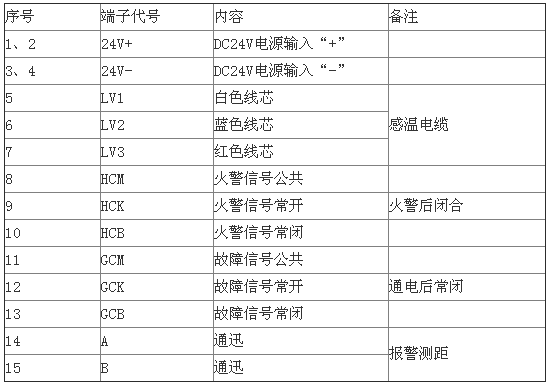 感温电缆微电脑处理器接线端子说明