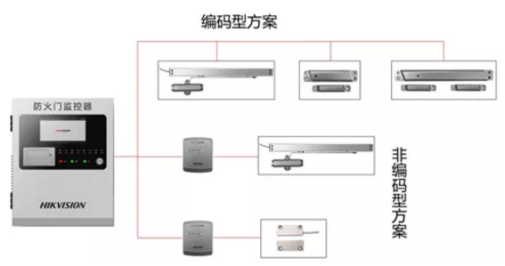 海康消防防火门监控系统