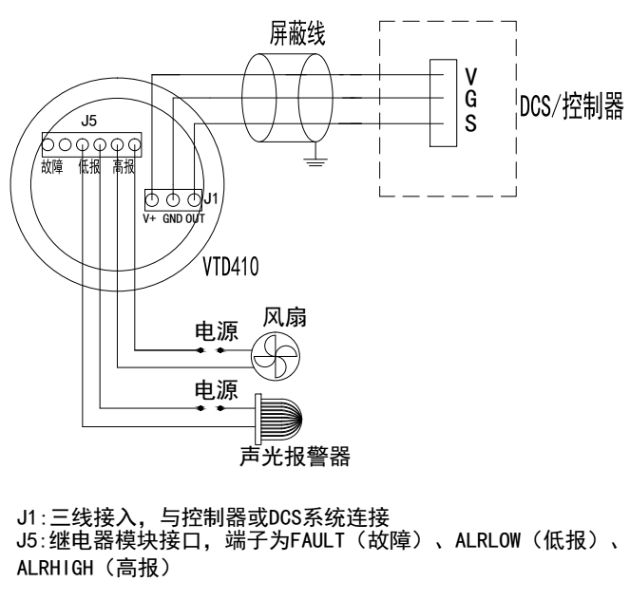 VTD410有毒气体检测仪接线图
