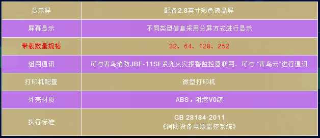 青鸟JBF-62S60消防设备电源监控系统技术指标