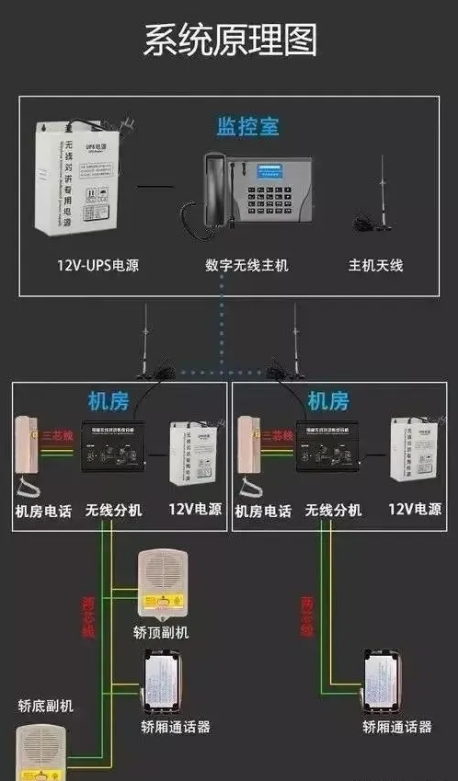 电梯五方通话系统原理图