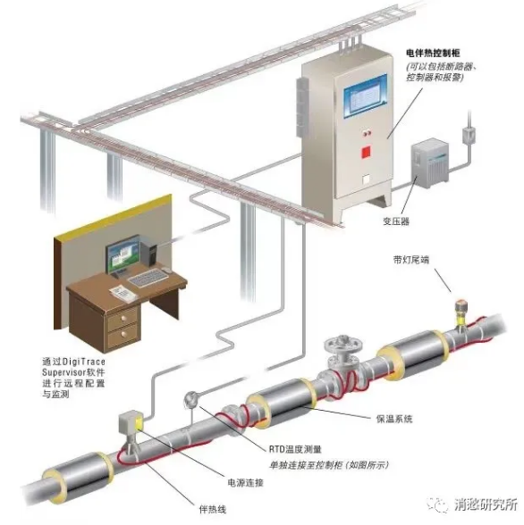 电伴热原理