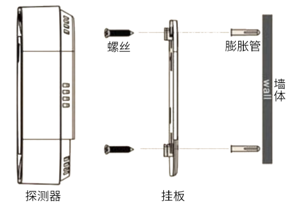 思维智安新国标家用一氧化碳报警器JM-LZ-2920N安装固定图