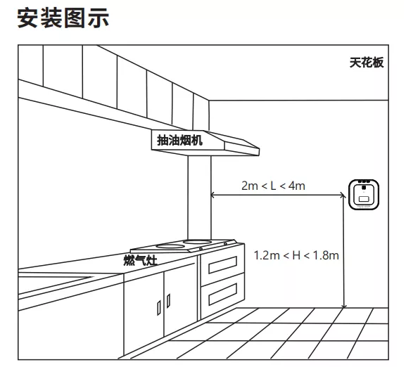 JM-LZ-2920N家用可燃气体探测器安装位置