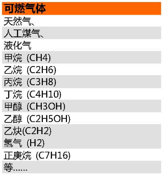 可燃气体种类