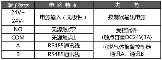 JTQ-CH281AEx防爆点型可燃气体探测器接线说明