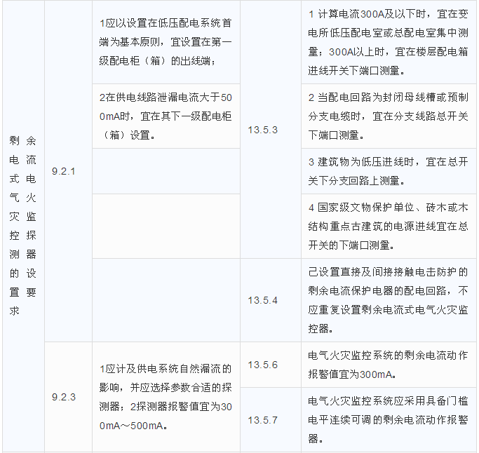 剩余电流式电气火灾监控探测器的设置要求区别