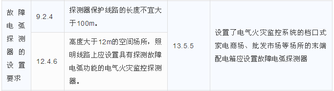故障电弧探测器的设置要求区别