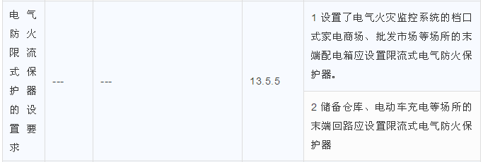 电气防火限流式保护器的设置要求区别