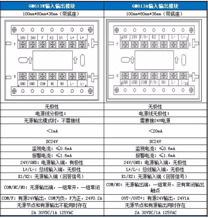 国泰怡安GM613A、GM613W输入输出模块区别