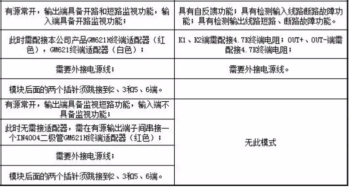 国泰怡安GM613A、GM613W输入输出模块区别