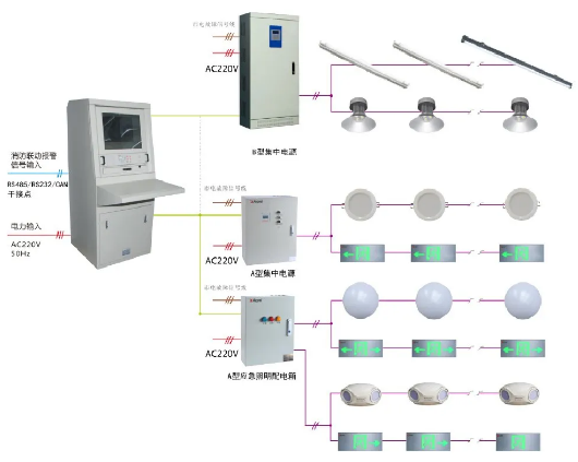 安科瑞消防应急照明和疏散指示系统