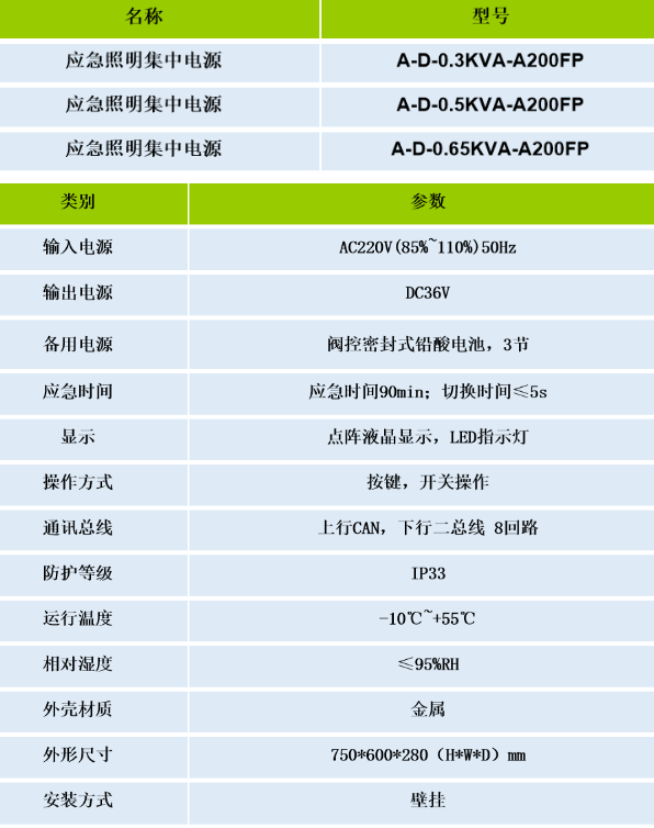 安科瑞应急照明集中电源