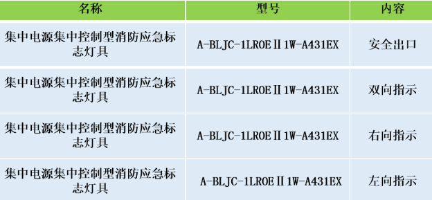 安科瑞集中电源集中控制型消防应急标志灯具选型