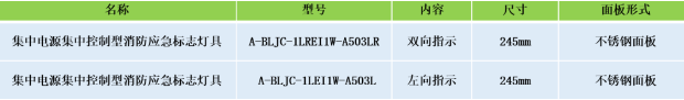 安科瑞集中电源集中控制型消防应急标志灯具选型