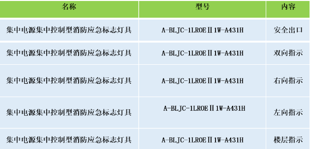 安科瑞集中电源集中控制型消防应急标志灯具选型