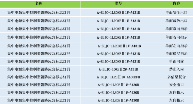 安科瑞集中电源集中控制型消防应急标志灯具选型