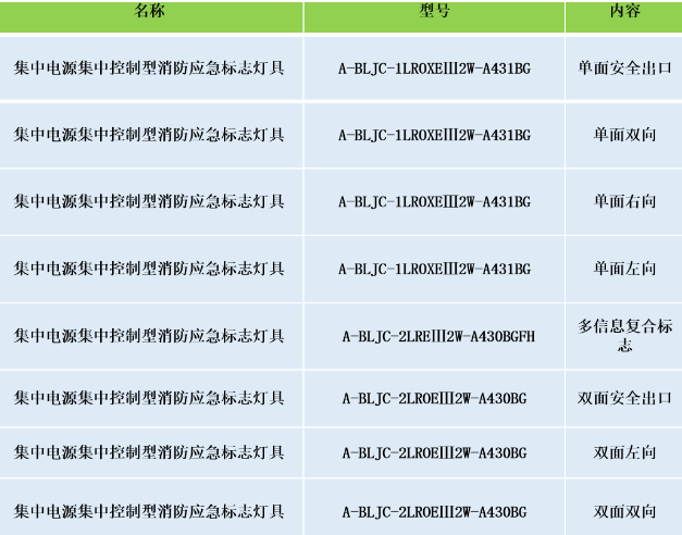 安科瑞集中电源集中控制型消防应急标志灯具选型