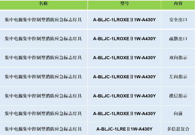 安科瑞集中电源集中控制型消防应急标志灯具选型