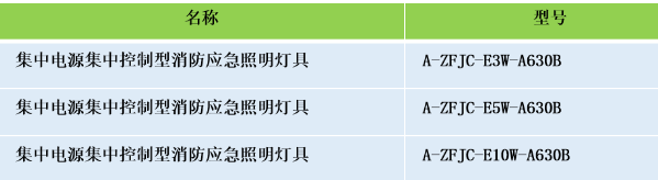 安科瑞集中电源集中控制型消防应急照明灯具选型