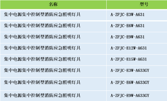 安科瑞集中电源集中控制型消防应急照明灯具选型