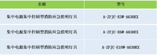 安科瑞集中电源集中控制型消防应急照明灯具选型