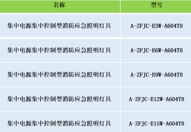 安科瑞集中电源集中控制型消防应急照明灯具选型