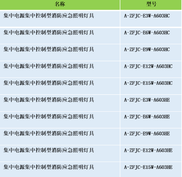 安科瑞集中电源集中控制型消防应急照明灯具选型