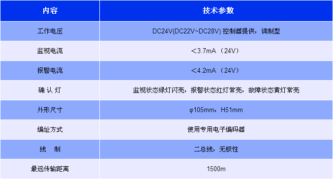 青鸟消防JBF6116测量热解粒子式电气火灾监控探测器技术参数