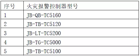 TC-ZJ410型无线转发器可以配接天成消防以下型号的火灾报警控制器