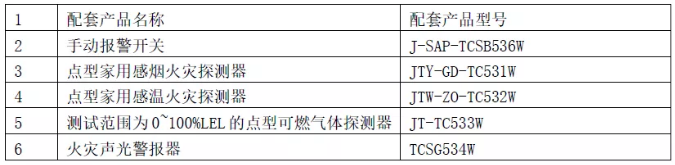 TC-ZJ410型无线转发器配套产品