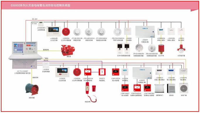 怎样在消防控制室迫降防火卷帘、电梯？