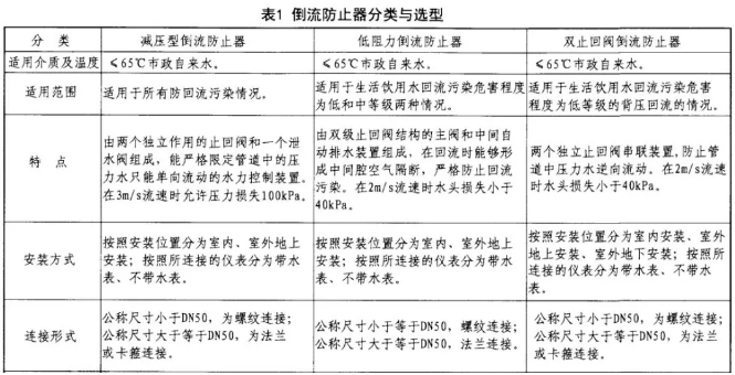 倒流防止器分类与选型