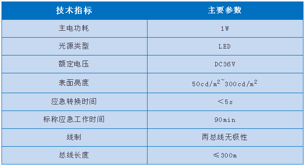 依爱8000系列消防应急标志灯具参数