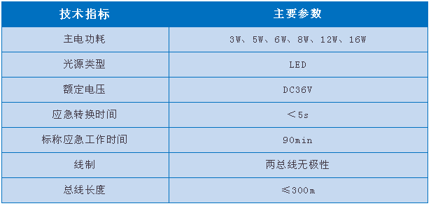 依爱8000系列消防应急照明灯具参数