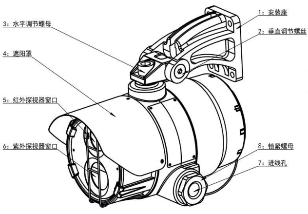 A725/UVIR3四波段紫红外复合火焰探测器外形结构