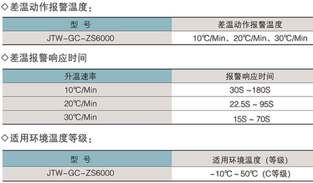 JTW-GC-ZS6000空气管式线型感温火灾探测器技术参数