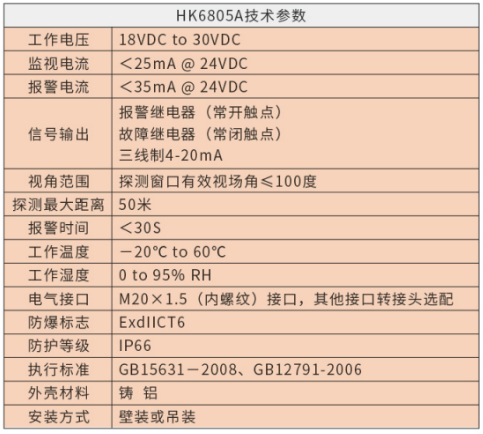 HK6805A紫红外复合火焰探测器技术参数