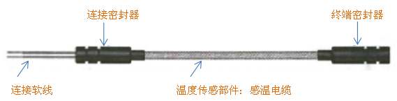 HK-900系列车用型感温电缆 线型温度传感器结构