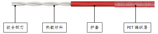 SF-C1001系列道路车辆用缆式火灾探测器工作原理