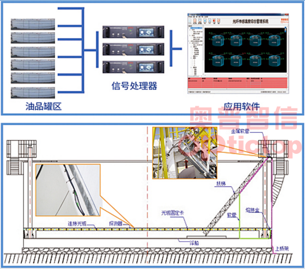 AP658-06B光纤光栅线型感温火灾探测器系统应用