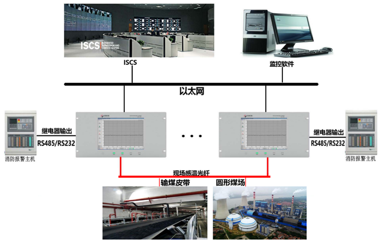 输煤皮带与圆形煤场火灾探测解决方案