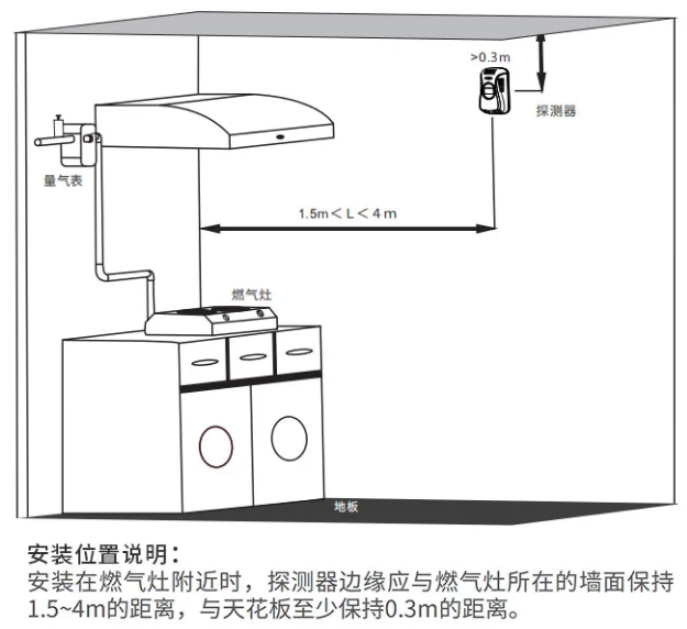 JT-LZ-3953燃气报警器安装